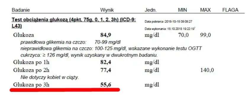 Krzywa cukrowa: Jak się przygotować i uzyskać wiarygodny wynik?
