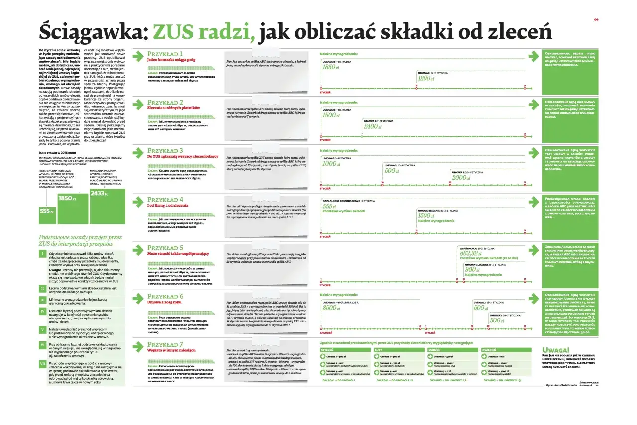 Czy można mieć dwie umowy zlecenie? ZUS wyjaśnia zasady, jak obliczać składki od wynagrodzeń z różnych umów.