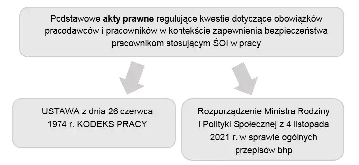 Jakie akty prawne określają zasady prawa pracy w Polsce?