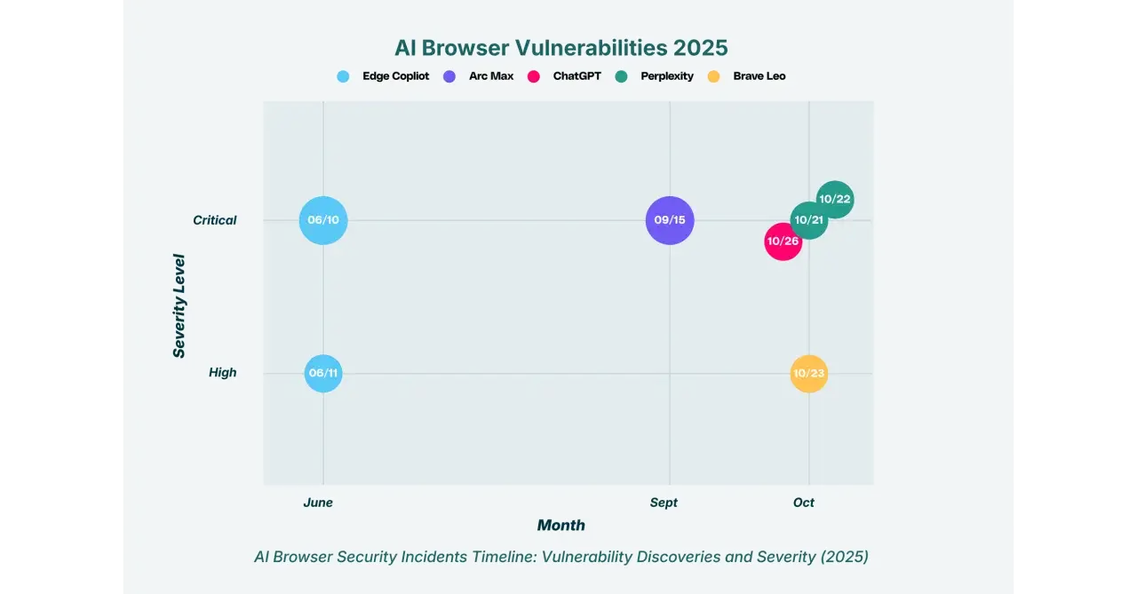 Najlepsza przeglądarka 2025: Szybkość, bezpieczeństwo i AI - wybierz mądrze