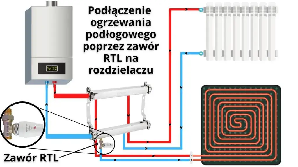 Zawór RTL: Ustaw go jak ekspert! Komfort i niższe rachunki