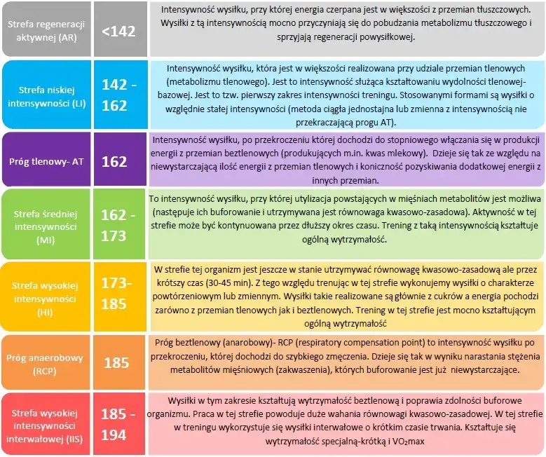 Tętno anaerobowe w bieganiu: sekret szybkości i wytrzymałości