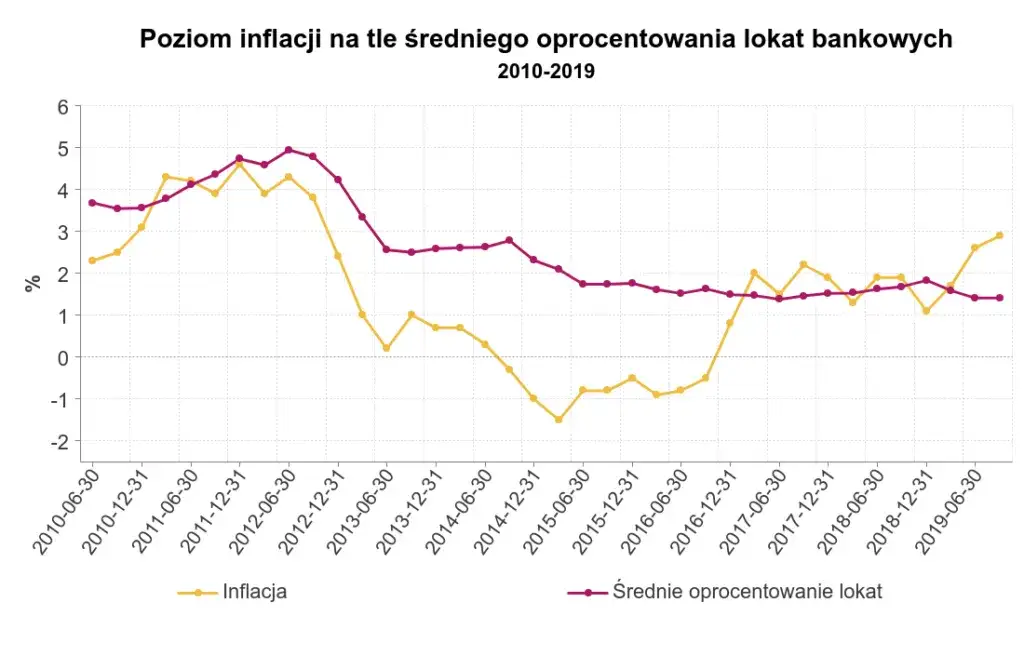Oprocentowanie nominalne ile wynosi? Sprawdź aktualne stawki i zmiany