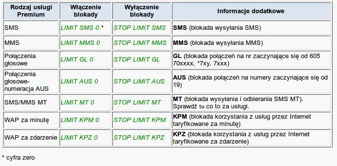 Jak wyłączyć promocje w Plus i uniknąć niechcianych opłat