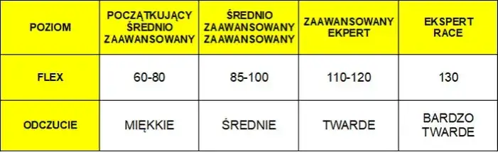 Jak sprawdzić twardość buta narciarskiego i uniknąć błędów przy wyborze