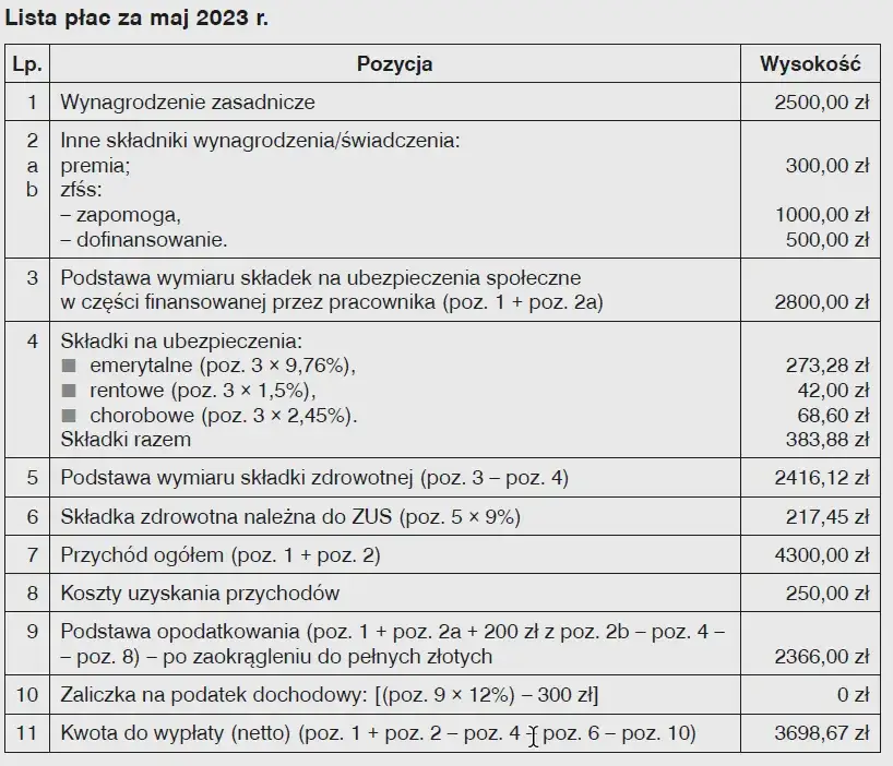 ZFŚS: Na co wydasz środki? Poznaj dozwolone i zakazane świadczenia