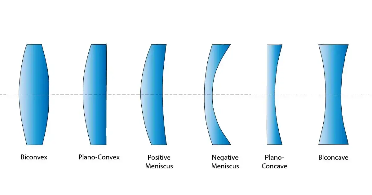 Co to jest soczewka i jej rodzaje - zrozumienie optyki w praktyce