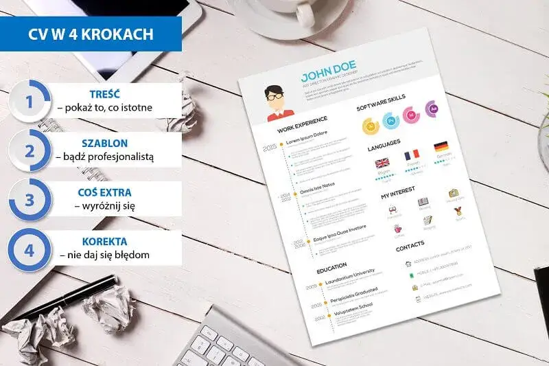 Jak napisać CV na kartce, aby wyróżnić się w rekrutacji?