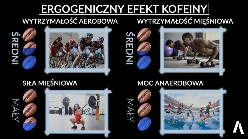 Kofeina przed treningiem: Oblicz dawkę, zyskaj moc i bezpieczeństwo