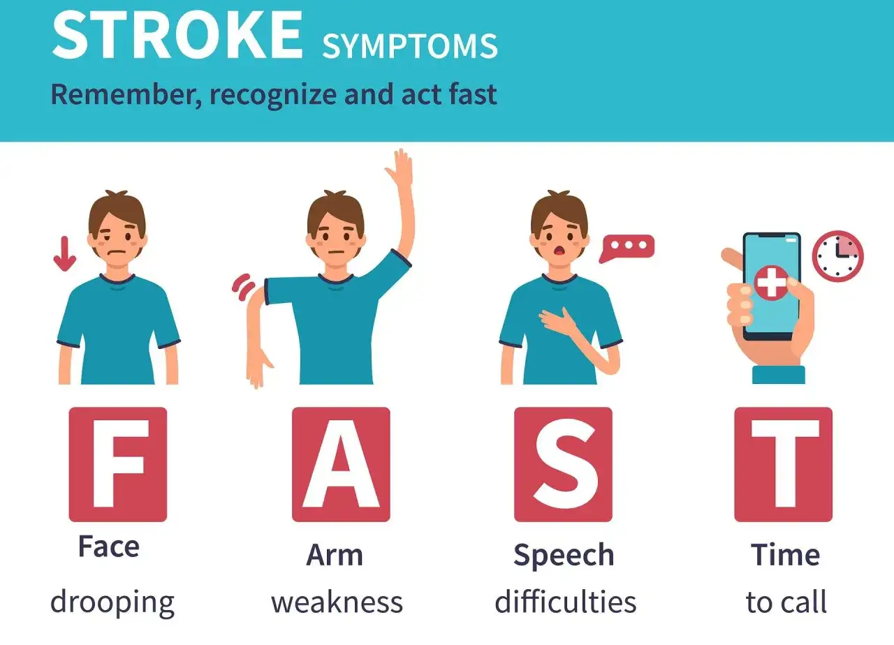 Udar lewostronny: objawy, test F.A.S.T. i ratująca pomoc