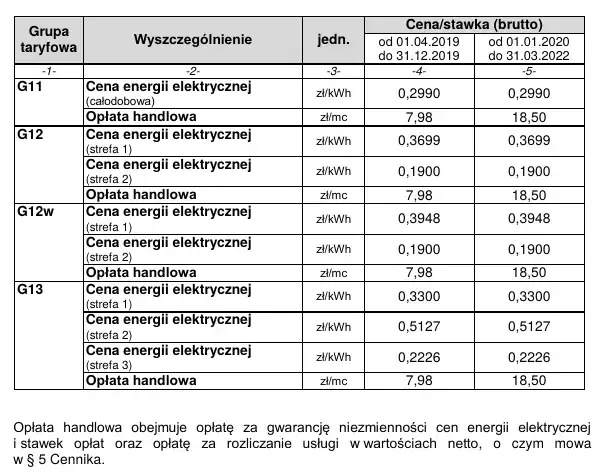Tauron Do Komfort Plus: Czy to opłacalny pakiet dla Twojego domu?