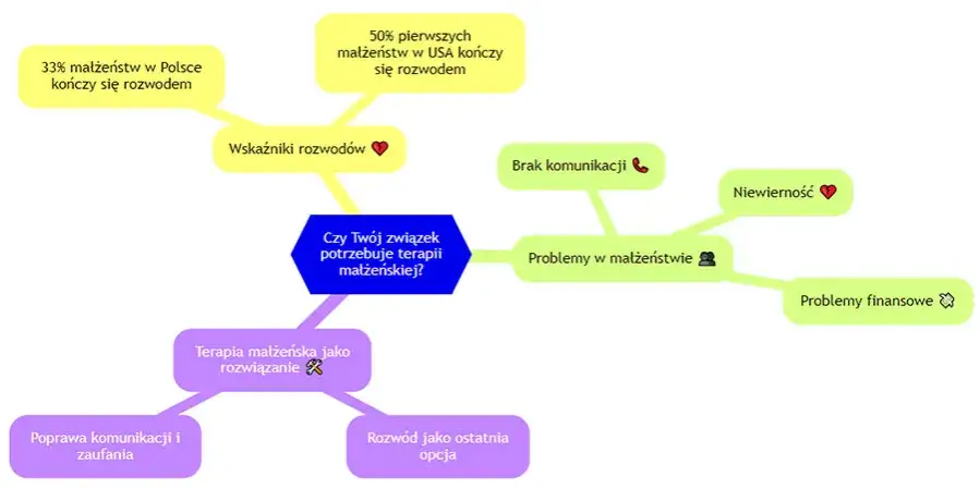Czy sąd może nakazać terapię małżeńską? Oto, co musisz wiedzieć