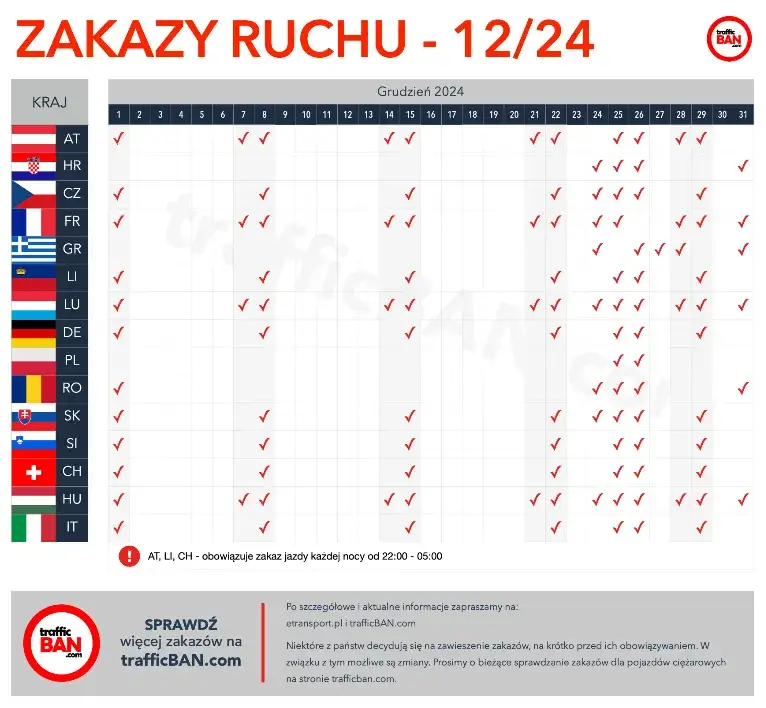 Zakazy dla ciężarówek w Polsce: Kalendarz, wyjątki, kary 2024