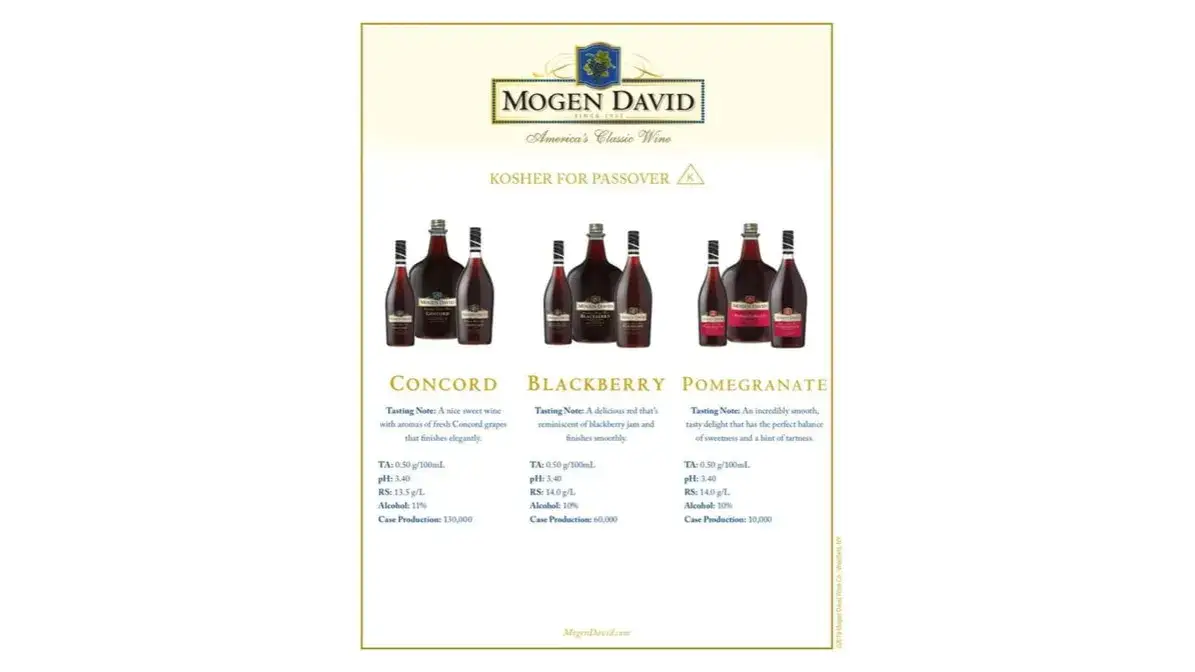 Mogen David Concord – odkryj smak i historię tego wina koszernego