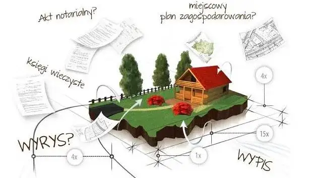 Kto opłaca notariusza przy sprzedaży działki? Zaskakujące fakty!