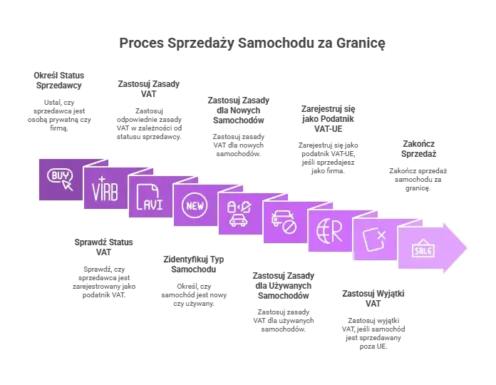 Jak legalnie uniknąć VAT przy sprzedaży auta? Poradnik 2024
