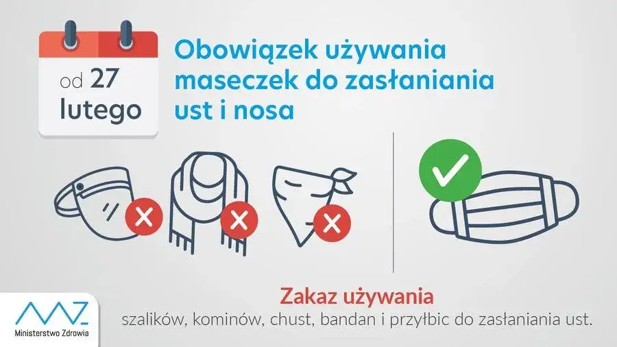 Maseczki w placówkach medycznych: Do kiedy obowiązek? Aktualne zasady