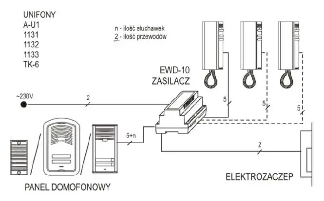 Jak podłączyć domofon Elfon - uniknij błędów w instalacji