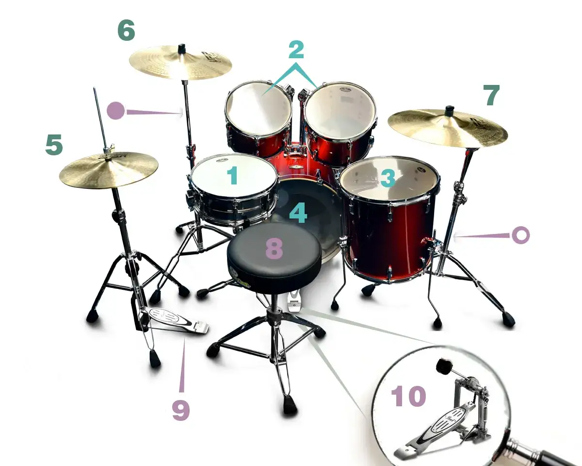 Ile kosztuje perkusja? Ceny dla początkujących, które zaskakują