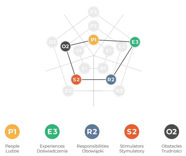Jaki jest najczęstszy typ osobowości? Odkryj jego cechy i znaczenie
