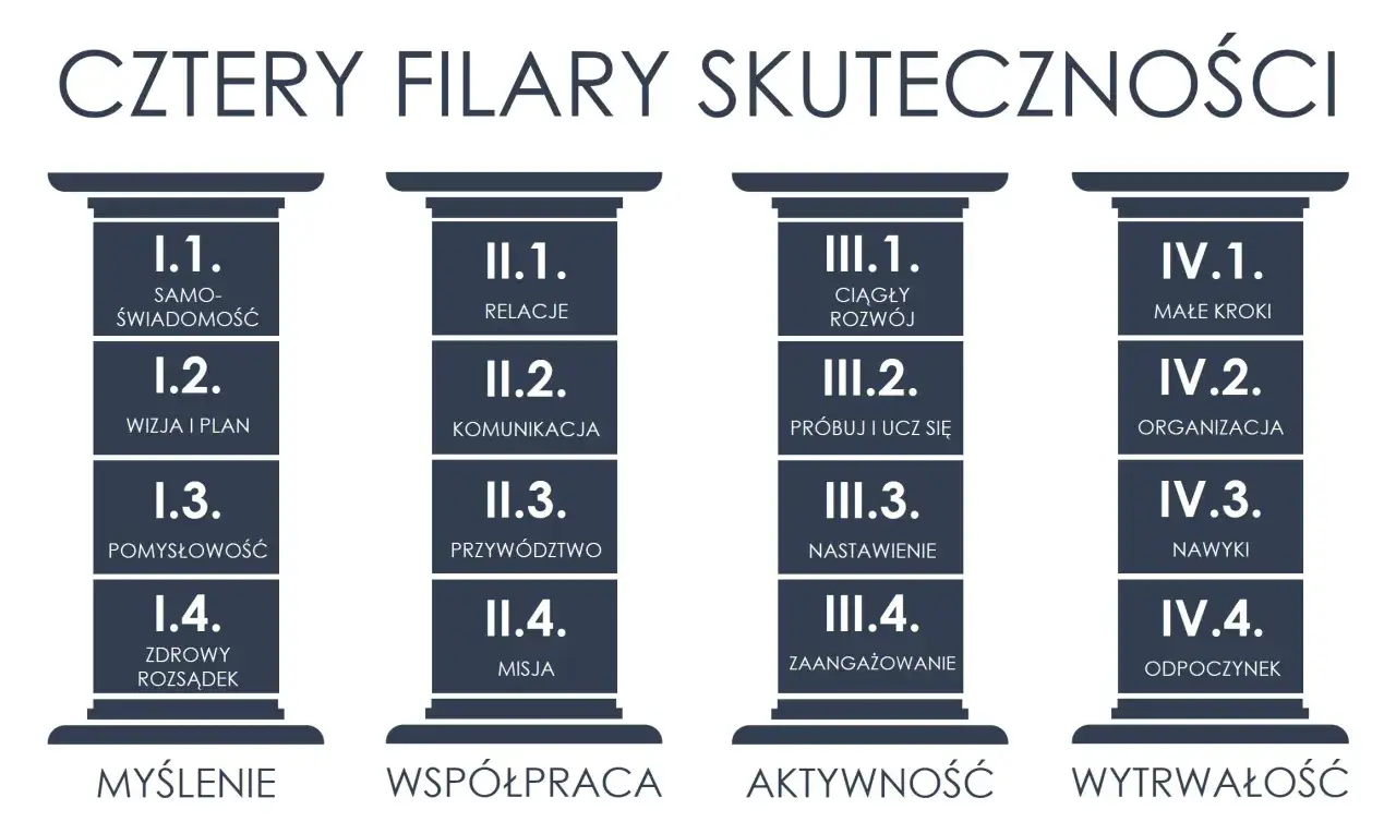 Nauczanie: definicja, cele, metody. Czy wiesz, jak uczyć skutecznie?