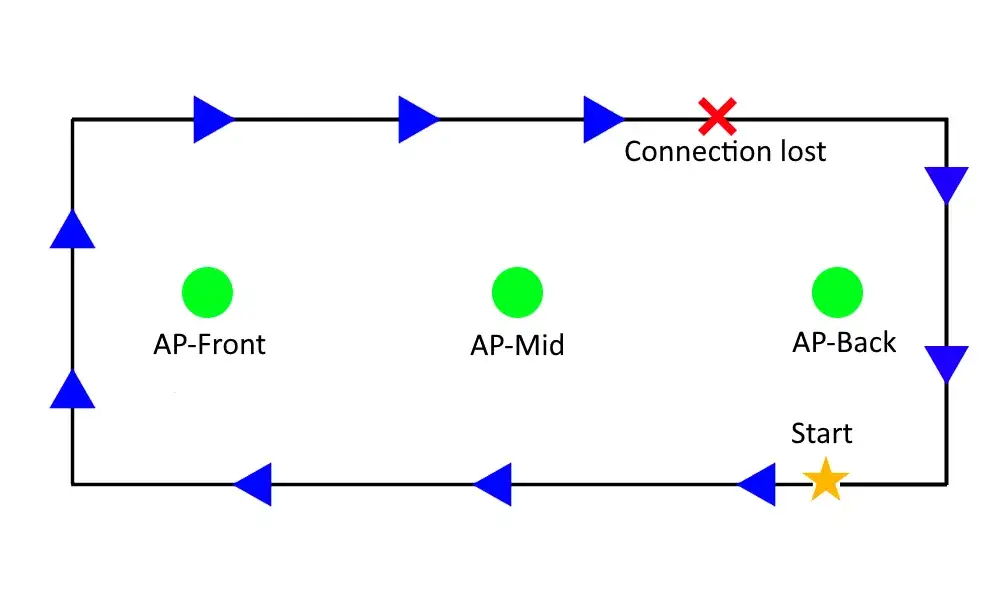 Co oznacza R przy zasięgu? Zrozumienie roamingu i problemów z siecią
