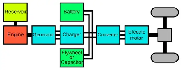 Jak działa hybryda? Ekspert wyjaśnia napęd, typy i oszczędności