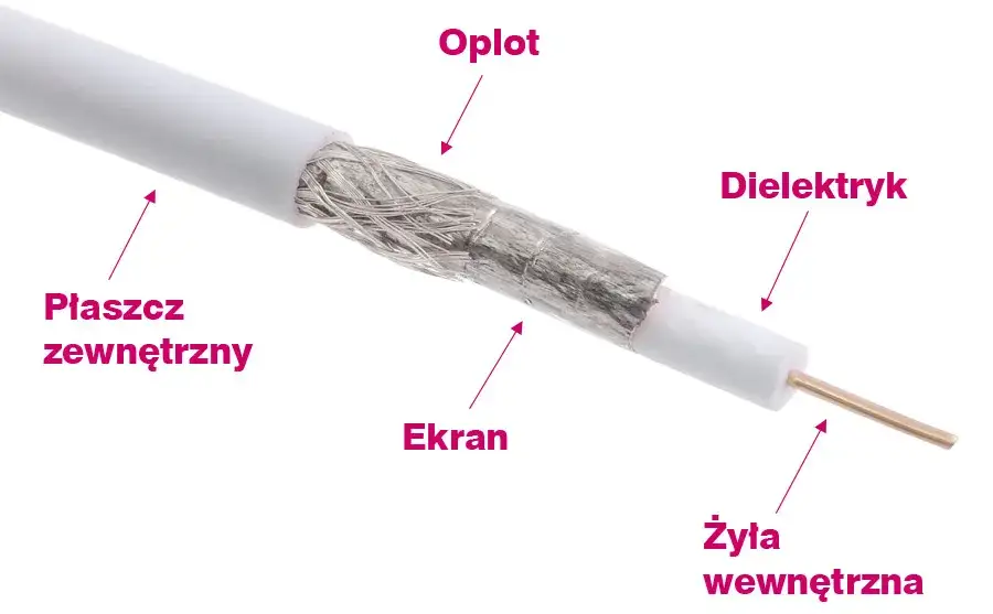 Jak sprawdzić kabel antenowy, aby uniknąć problemów z sygnałem