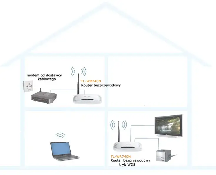 Jak zwiększyć zasięg routera i cieszyć się lepszym internetem w domu