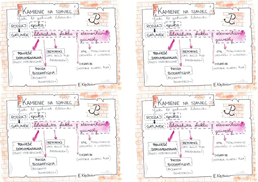 Czy kamienie na szaniec to literatura faktu czy fikcja historyczna?