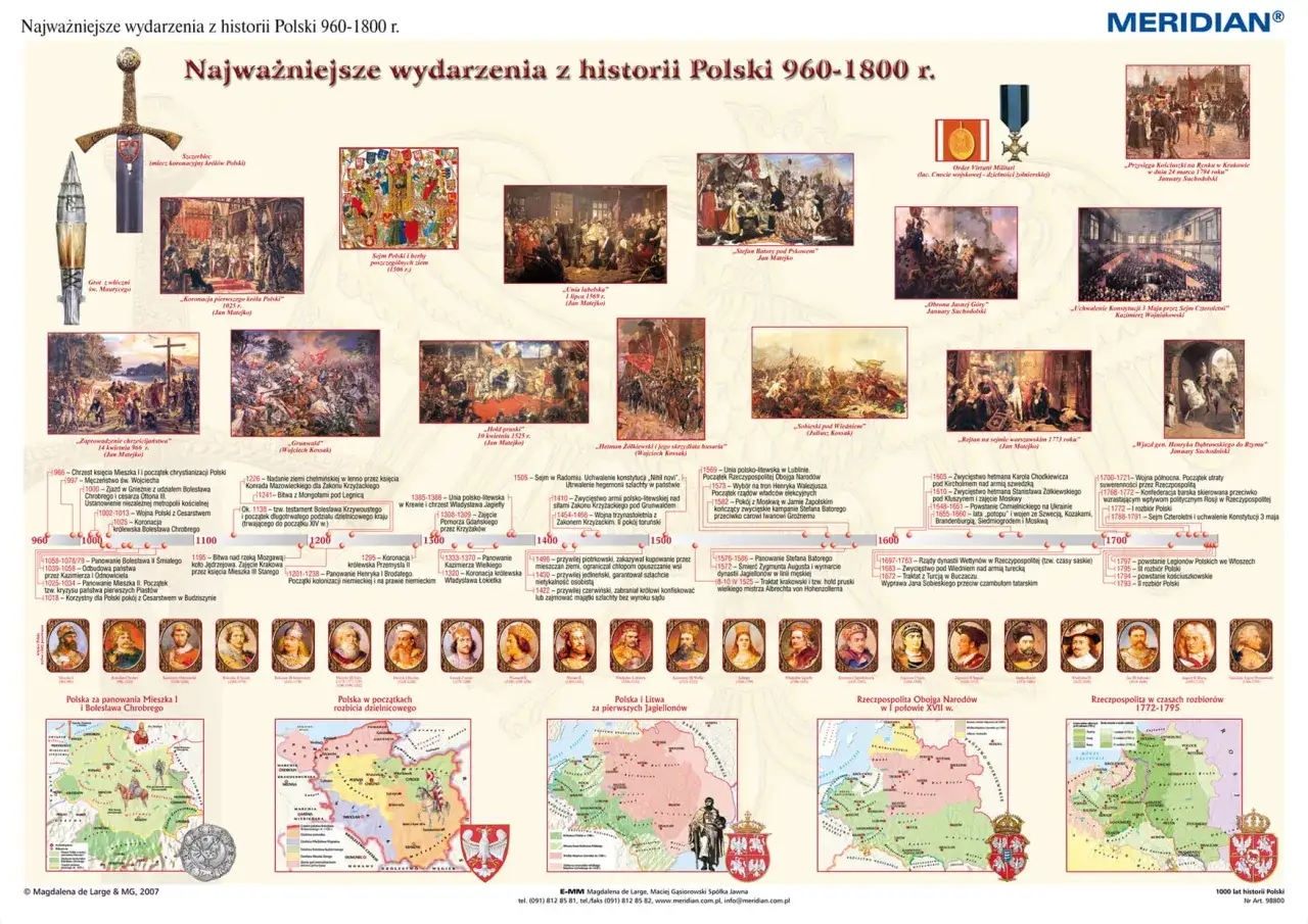 Ilustracja przedstawia chronologicznie ułożone obrazy i mapy historyczne Polski od 960 do 1800 roku.