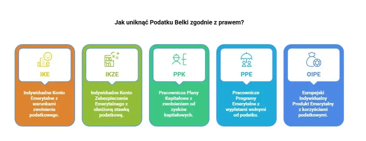 Jak uniknąć podatku Belki? Legalne sposoby na większe zyski