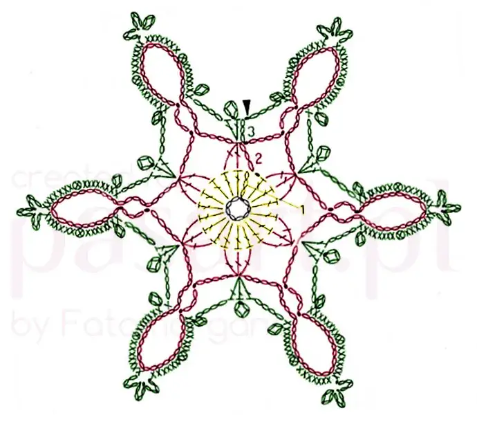 Ozdoby choinkowe na szydełku krok po kroku: Piękne i proste!