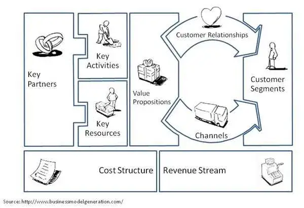 Na czym zarabia Opera? Odkryj sekrety jej dochodów i modeli biznesowych
