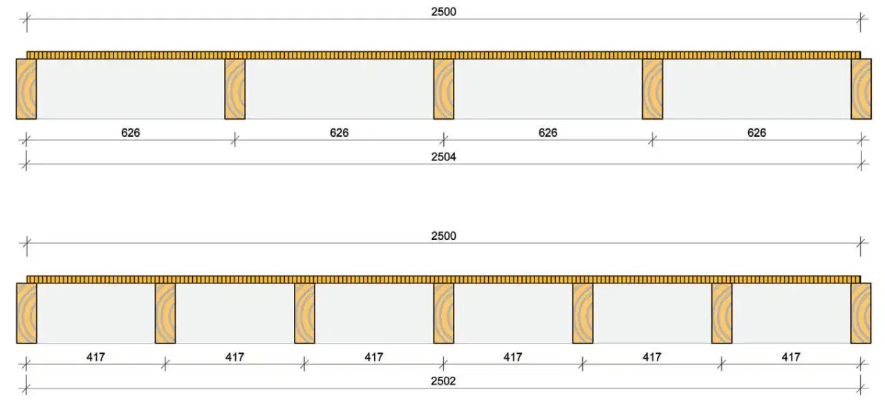 Jak obliczyć nośność stropu drewnianego i uniknąć kosztownych błędów