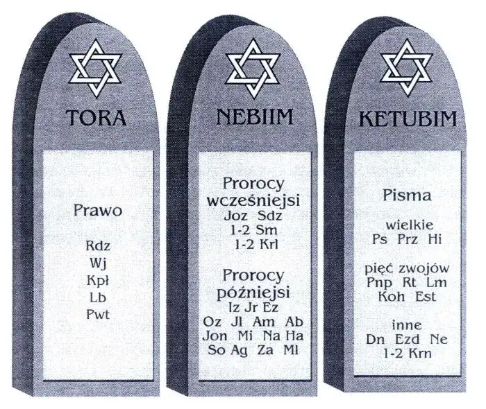 Jak powstał Stary Testament? Od ustnych podań do kanonu
