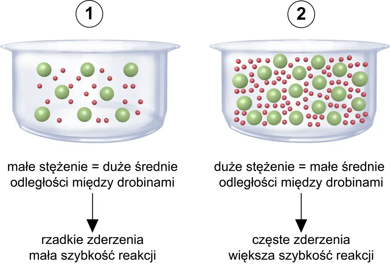 Jak działają fotochromy? Sekrety molekuł i szybkości reakcji