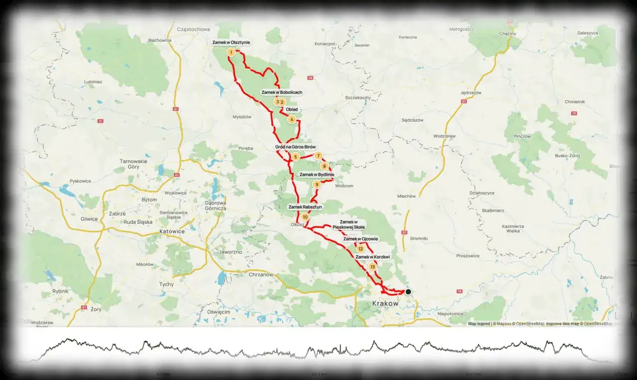 Trasa motocyklem po Szlaku Orlich Gniazd: od Olsztyna przez zamki Bobolice, Bydlin, Rabsztyn, Pieskową Skałę, Ojcowski Park Narodowy aż do Krakowa.