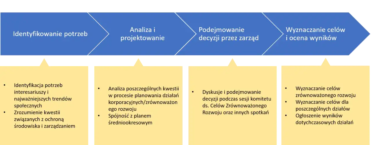 Geneza rozwoju zrównoważonego: kluczowe wydarzenia i ich wpływ