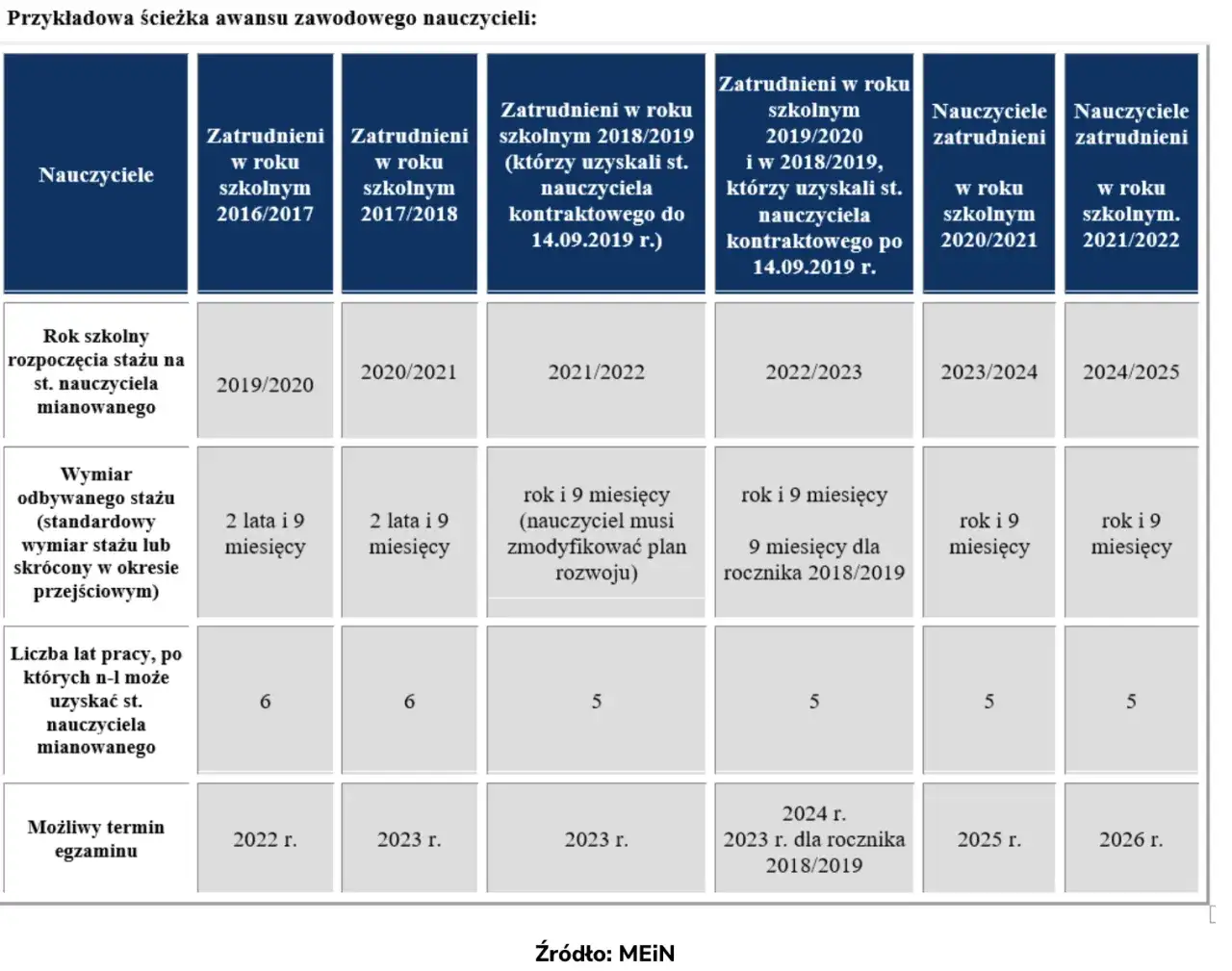 Wynagrodzenie eksperta awansu zawodowego: stawki, przepisy i wymagania