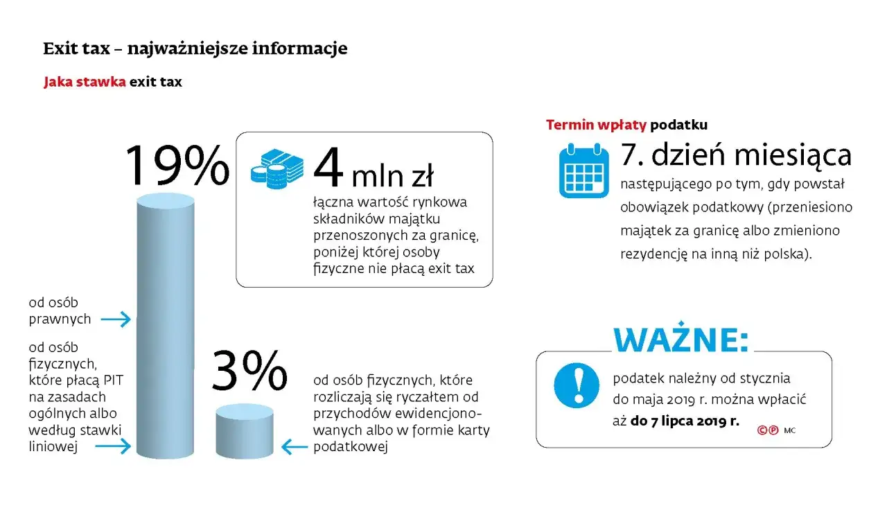 Podatek od najmu: Kiedy legalnie nie zapłacisz ani złotówki?
