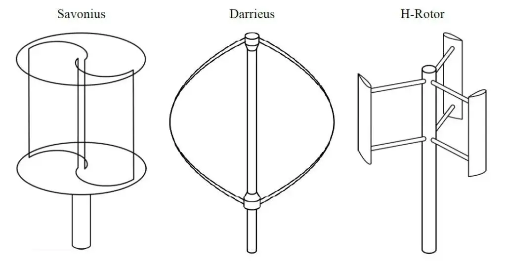 Jak zbudować turbina wiatrowa pionową - krok po kroku bez błędów