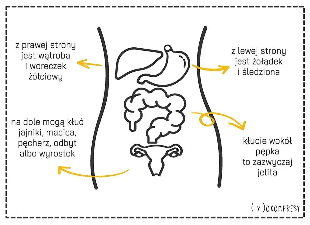 Ból brzucha: Szybka ulga, domowe sposoby i kiedy do lekarza?
