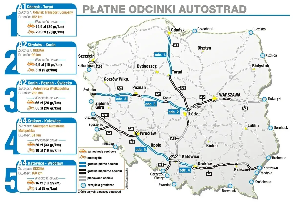 Czy autostrady w Polsce są płatne? Sprawdź, jak uniknąć niepotrzebnych kosztów