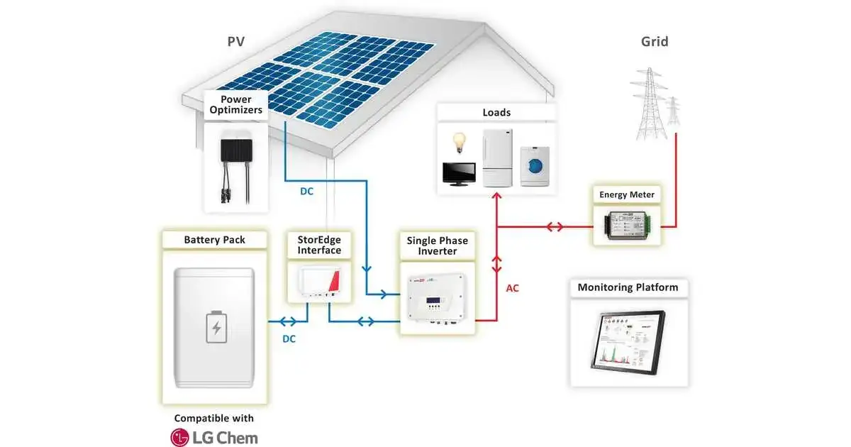 Jak zresetować falownik SolarEdge i uniknąć problemów z działaniem