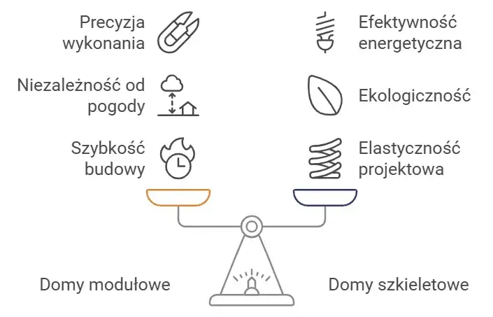 Dom modułowy czy szkieletowy? Porównanie, które pomoże Ci wybrać