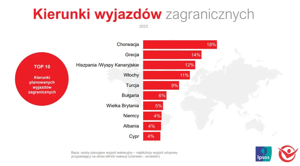 Gdzie odpoczniesz najdłużej? Ranking wakacji i urlopów na świecie