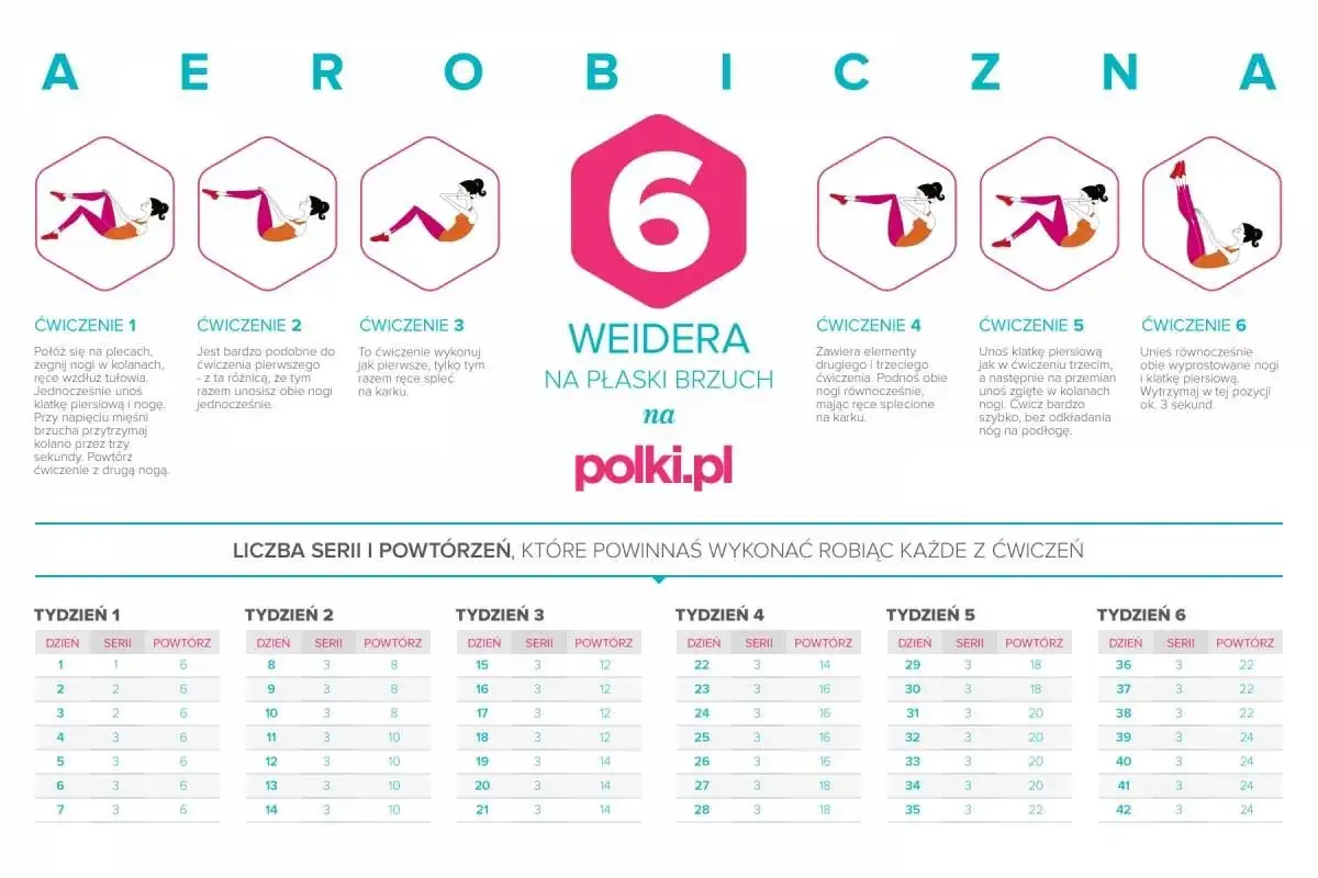 Plan 6 weidera efekty: ćwiczenia na płaski brzuch z podziałem na tygodnie i liczbą serii.