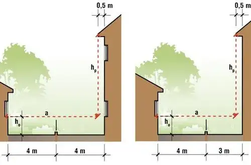 Warunki techniczne jakimi powinny odpowiadać budynki i ich usytuowanie – kluczowe przepisy i wymagania