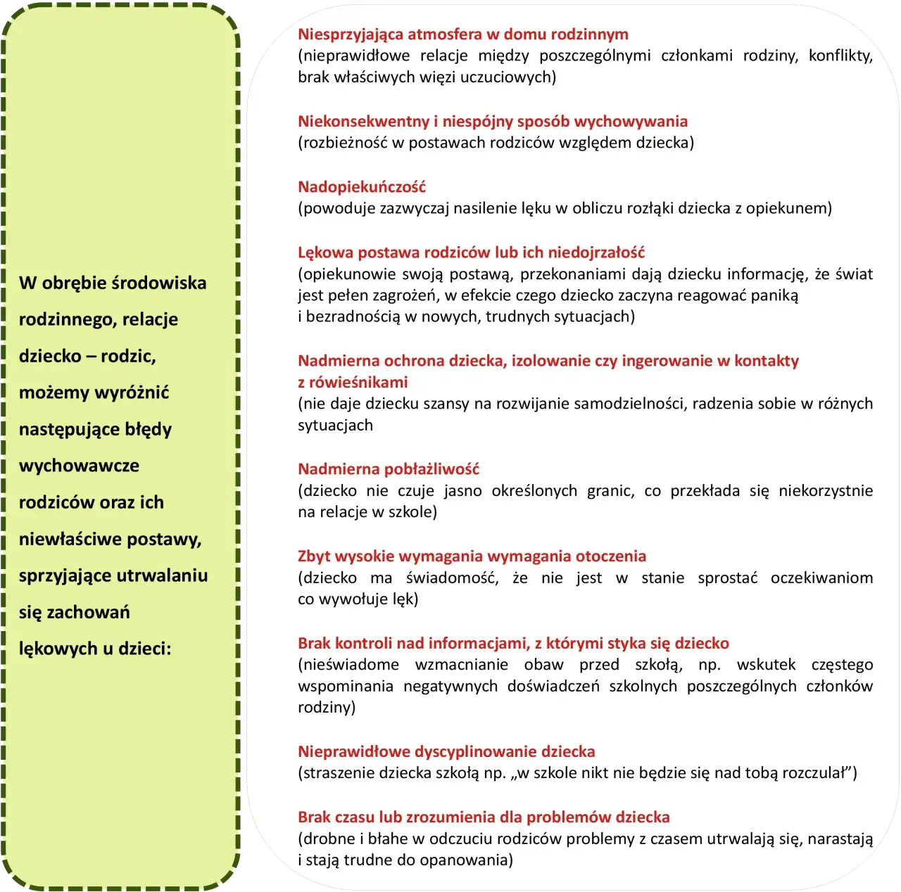 Fobia szkolna: Czy minie sama? Skuteczne metody pomocy dziecku